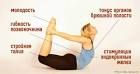 Упражнения при поясничном остеохондрозе в картинках